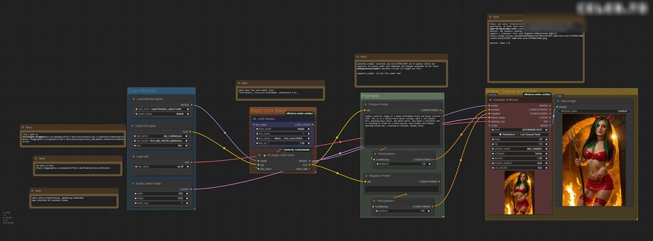 Comfyui - Custom Workflows Collection - Drag'n'Drop - Der einfache Einstieg in die Bildgenerierung